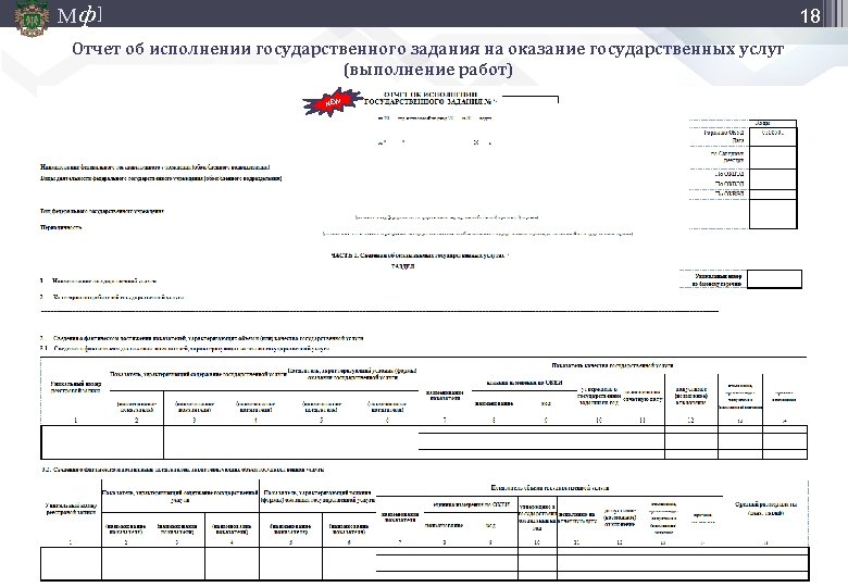 М ф] 18 Отчет об исполнении государственного задания на оказание государственных услуг (выполнение работ)