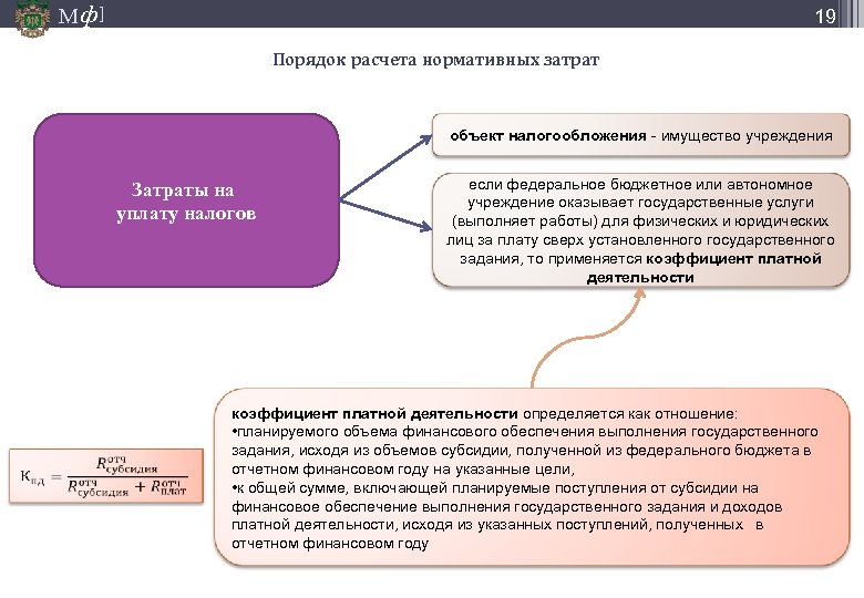 Порядок стоимости. Расчет нормативных затрат. Порядок расчета нормативных затрат. Нормативы финансовых затрат на оказание государственных услуг. Субсидии на возмещение нормативных затрат.