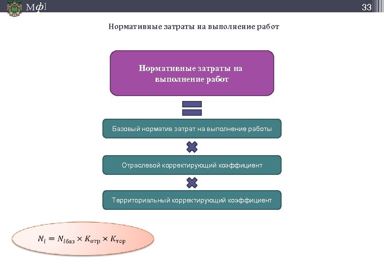 М ф] 33 Нормативные затраты на выполнение работ Базовый норматив затрат на выполнение работы