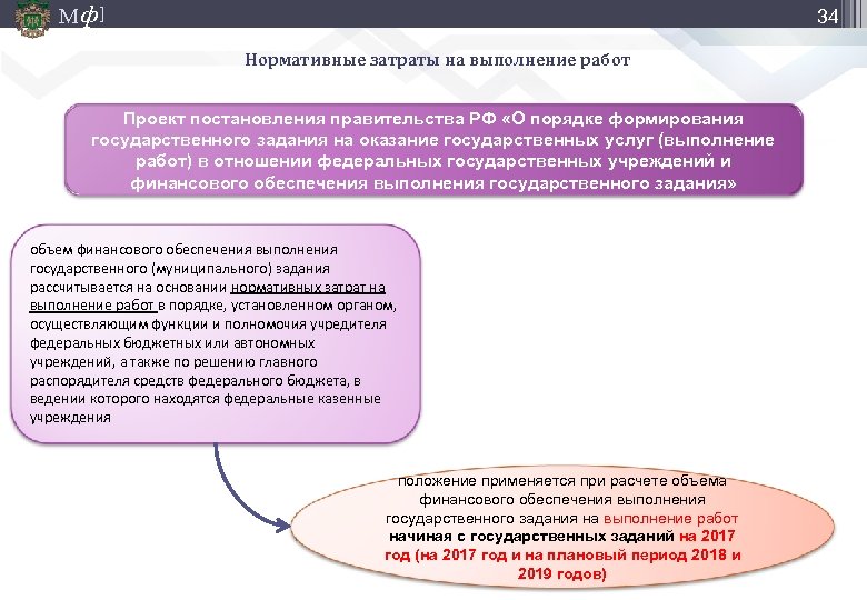 М ф] 34 Нормативные затраты на выполнение работ Проект постановления правительства РФ «О порядке