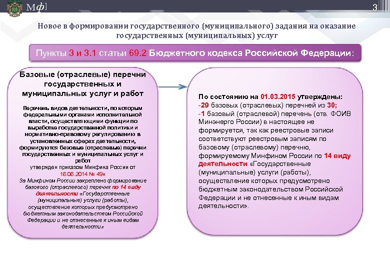 М ф] 3 Новое в формировании государственного (муниципального) задания на оказание государственных (муниципальных) услуг