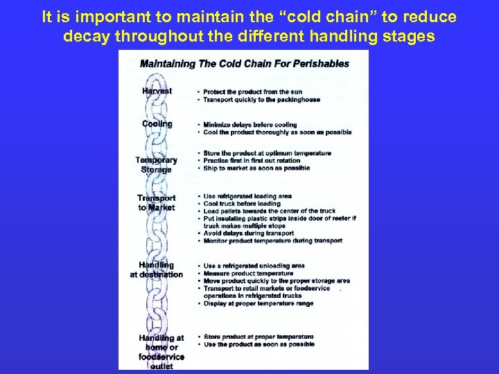 It is important to maintain the “cold chain” to reduce decay throughout the different