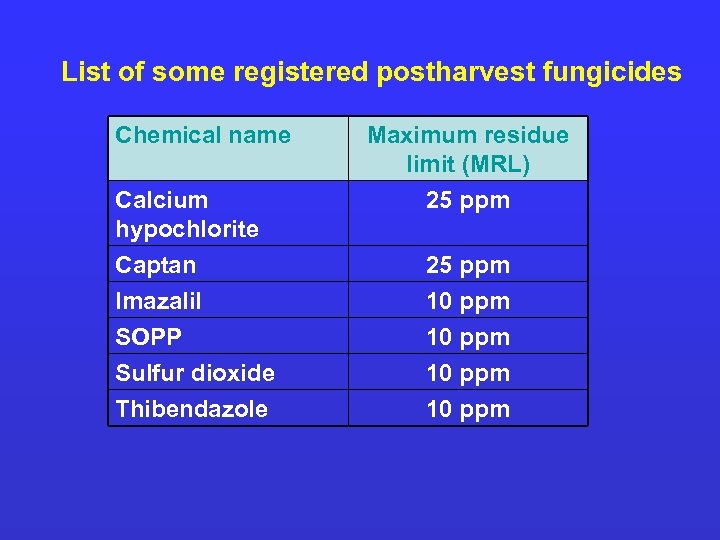 List of some registered postharvest fungicides Chemical name Calcium hypochlorite Maximum residue limit (MRL)