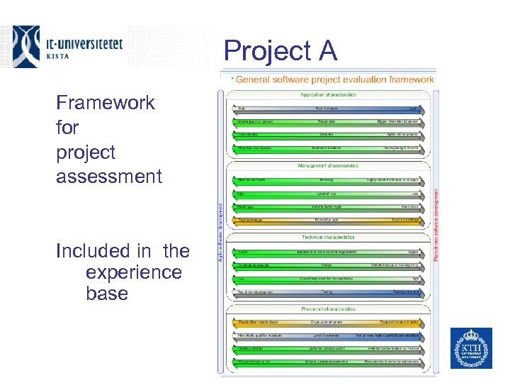 Project A Framework for project assessment Included in the experience base 