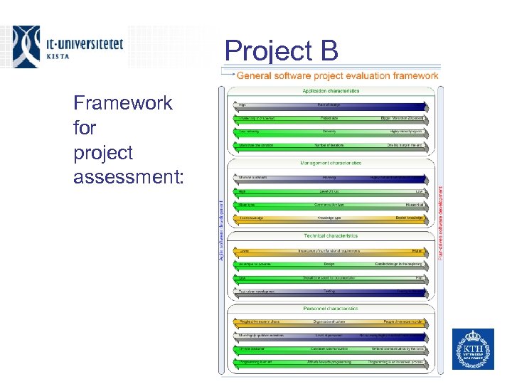 Project B Framework for project assessment: 