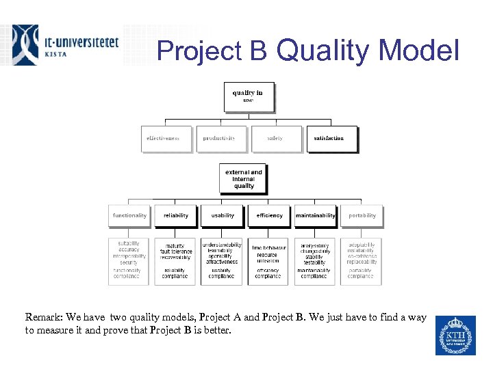 Project B Quality Model Remark: We have two quality models, Project A and Project