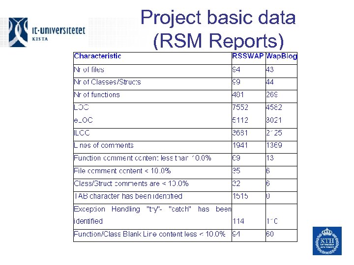 Project basic data (RSM Reports) 