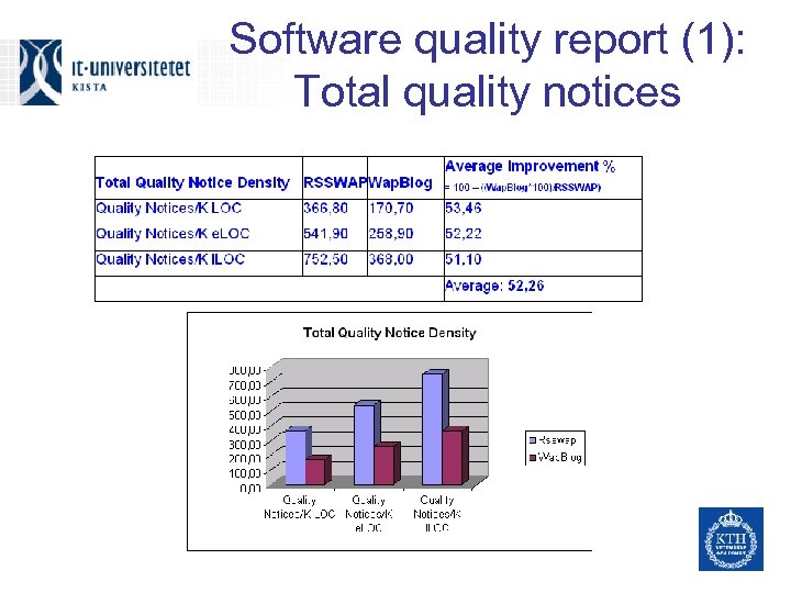 Software quality report (1): Total quality notices 