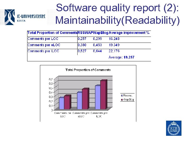 Software quality report (2): Maintainability(Readability) 