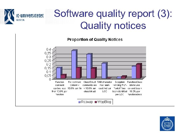 Software quality report (3): Quality notices 