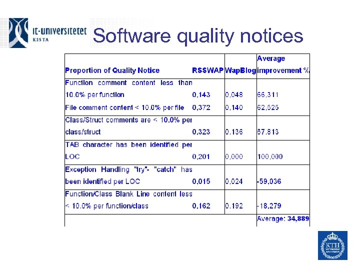 Software quality notices 