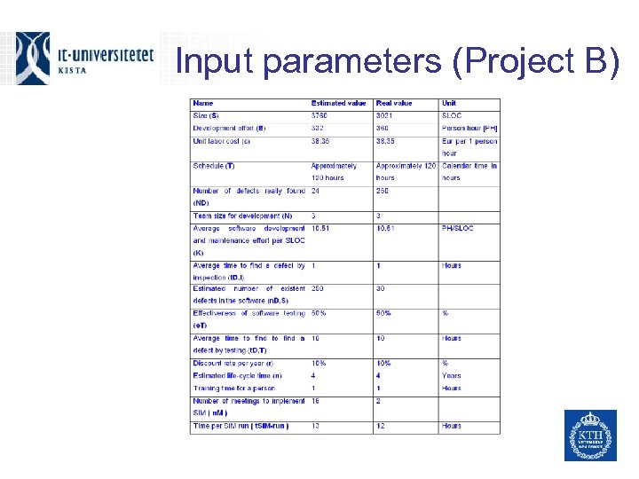 Input parameters (Project B) 