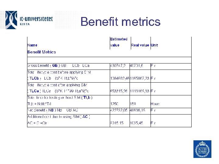 Benefit metrics 