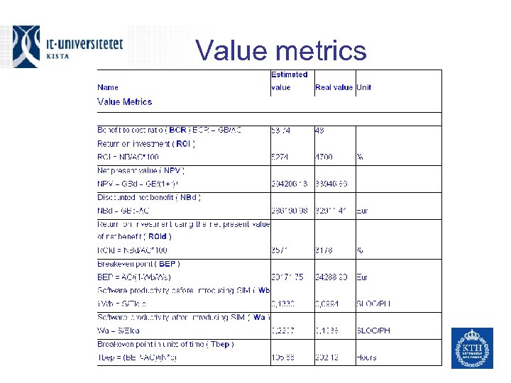 Value metrics 