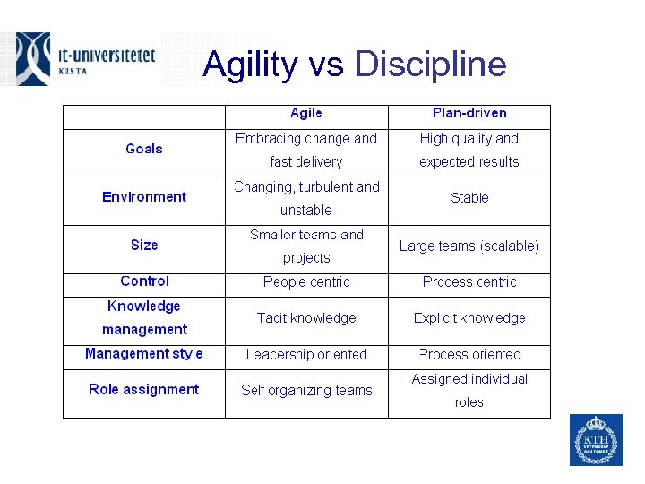 Agility vs Discipline 