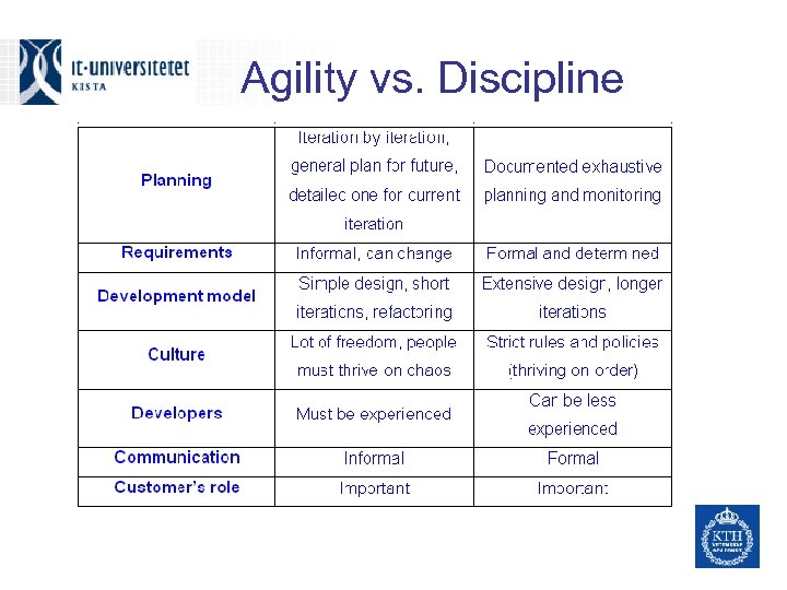 Agility vs. Discipline 