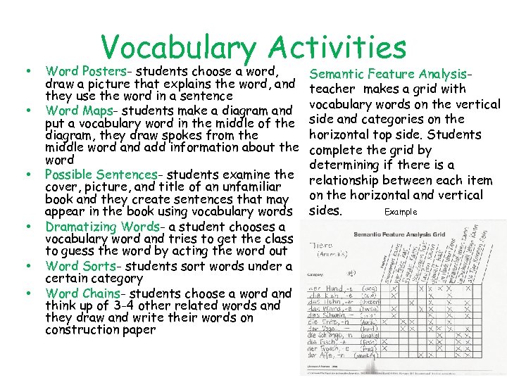  • • • Vocabulary Activities Word Posters- students choose a word, draw a