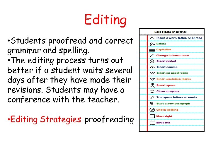 Editing • Students proofread and correct grammar and spelling. • The editing process turns