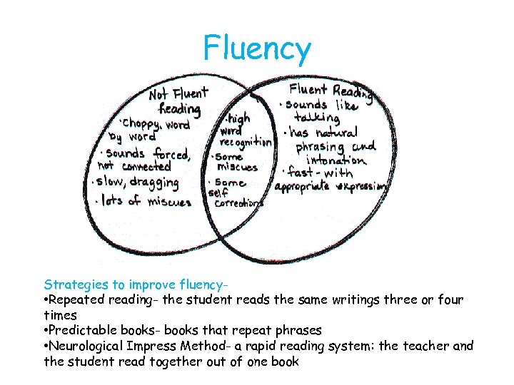 Fluency Strategies to improve fluency • Repeated reading- the student reads the same writings