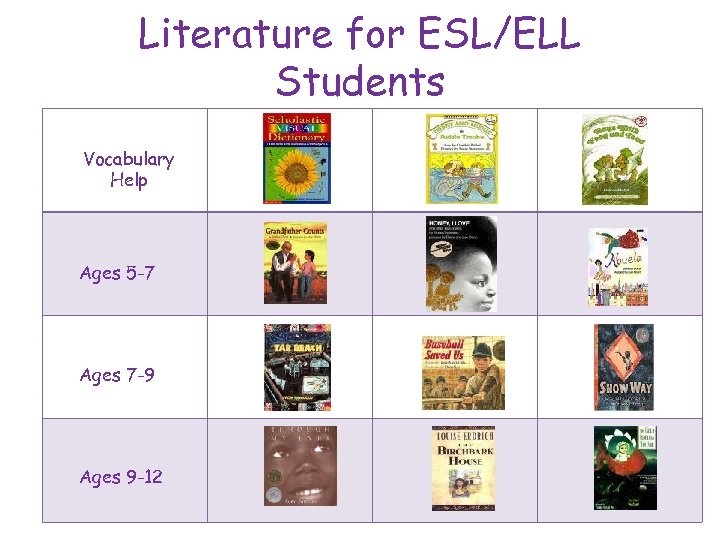 Literature for ESL/ELL Students Vocabulary Help Ages 5 -7 Ages 7 -9 Ages 9