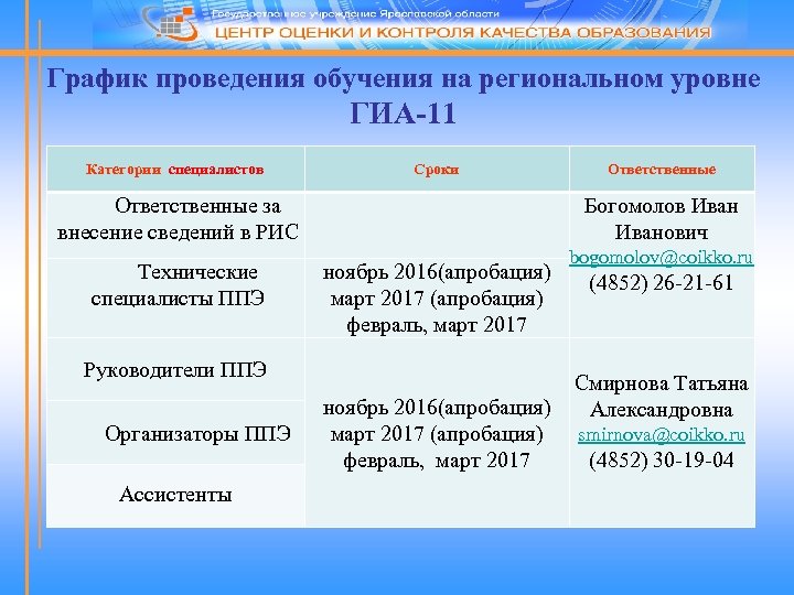 График проведения обучения на региональном уровне ГИА-11 Категории специалистов Сроки Ответственные за внесение сведений