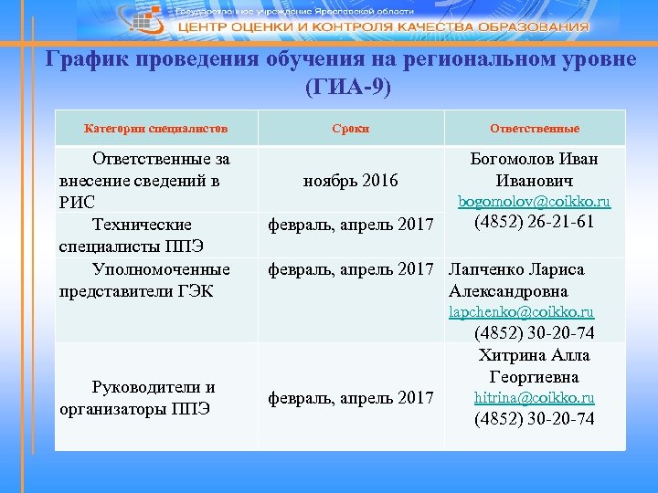 График проведения обучения на региональном уровне (ГИА-9) Категории специалистов Ответственные за внесение сведений в