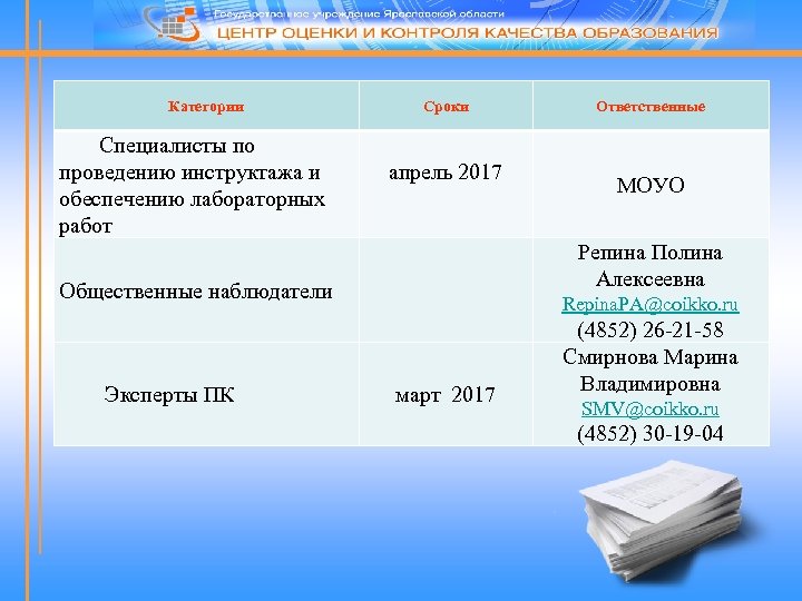 Категории Специалисты по проведению инструктажа и обеспечению лабораторных работ Сроки апрель 2017 МОУО Репина