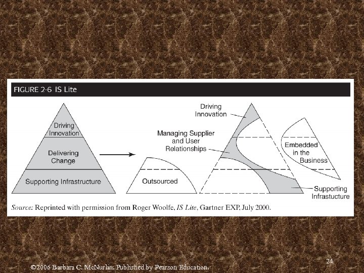 © 2006 Barbara C. Mc. Nurlin. Published by Pearson Education. 24 