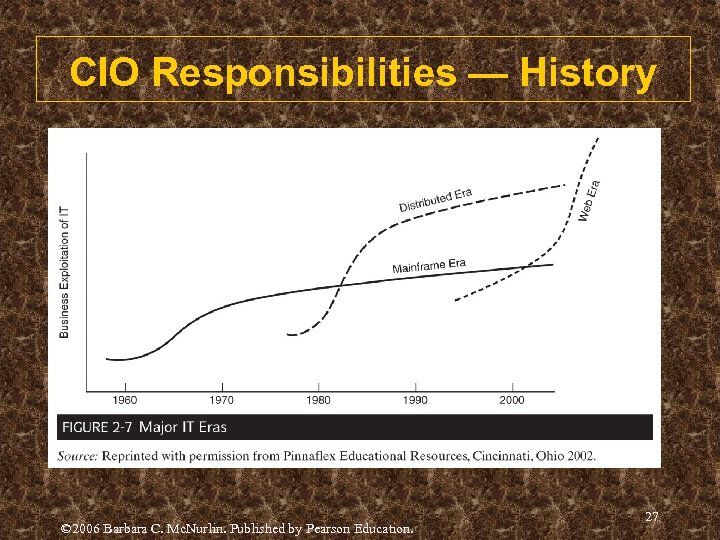 CIO Responsibilities — History © 2006 Barbara C. Mc. Nurlin. Published by Pearson Education.