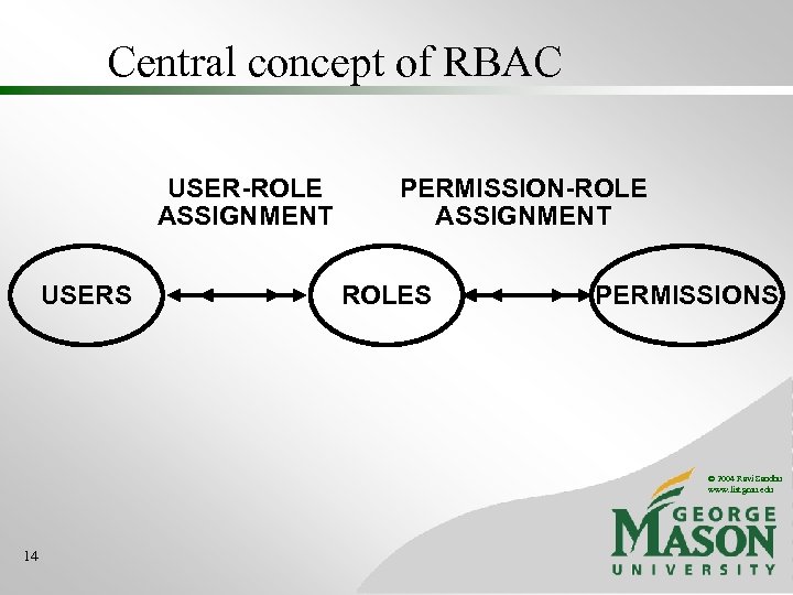 Central concept of RBAC USER-ROLE ASSIGNMENT USERS PERMISSION-ROLE ASSIGNMENT ROLES PERMISSIONS © 2004 Ravi