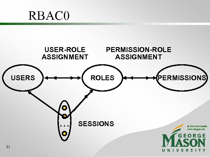 RBAC 0 USER-ROLE ASSIGNMENT USERS ROLES . . . 21 PERMISSION-ROLE ASSIGNMENT SESSIONS PERMISSIONS
