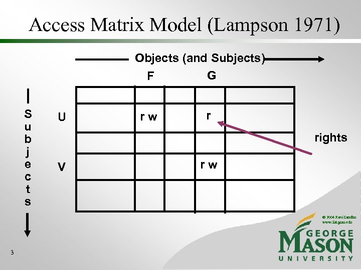 Access Matrix Model (Lampson 1971) Objects (and Subjects) G F S u b j