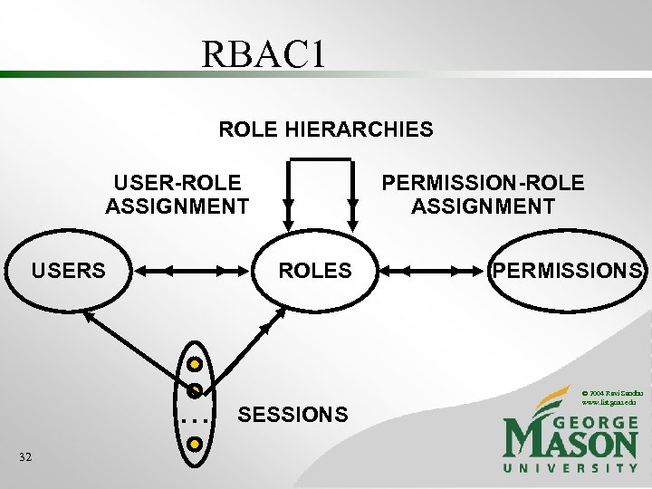 RBAC 1 ROLE HIERARCHIES USER-ROLE ASSIGNMENT USERS ROLES . . . 32 PERMISSION-ROLE ASSIGNMENT