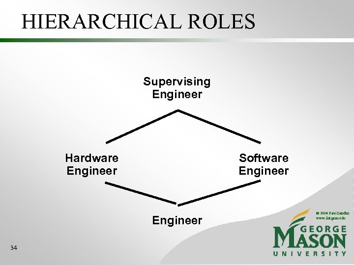 HIERARCHICAL ROLES Supervising Engineer Hardware Engineer Software Engineer 34 © 2004 Ravi Sandhu www.