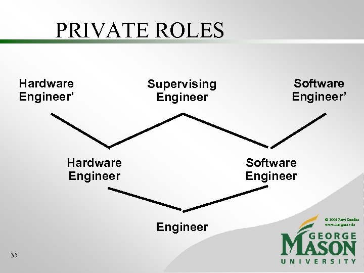 PRIVATE ROLES Hardware Engineer’ Supervising Engineer Hardware Engineer Software Engineer 35 Software Engineer’ ©