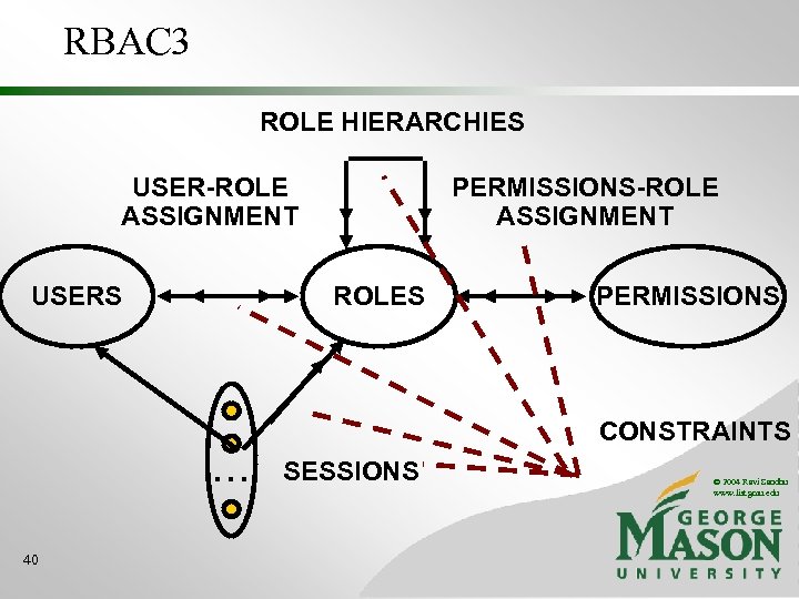 RBAC 3 ROLE HIERARCHIES USER-ROLE ASSIGNMENT USERS ROLES . . . 40 PERMISSIONS-ROLE ASSIGNMENT