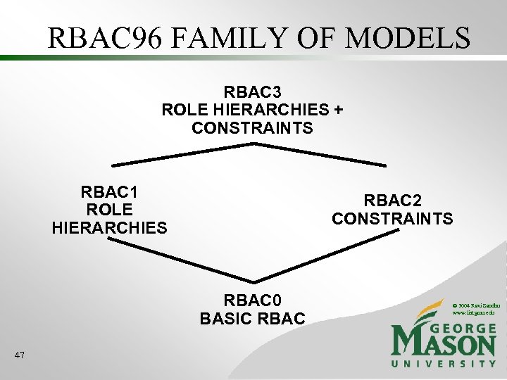 RBAC 96 FAMILY OF MODELS RBAC 3 ROLE HIERARCHIES + CONSTRAINTS RBAC 1 ROLE