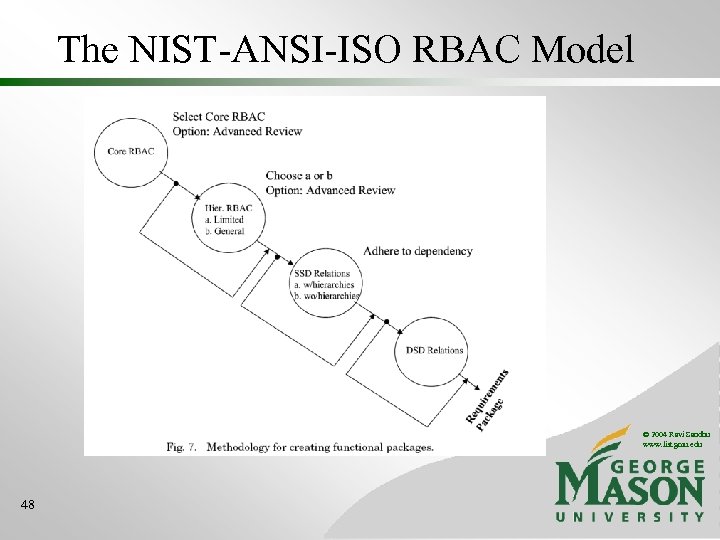 The NIST-ANSI-ISO RBAC Model © 2004 Ravi Sandhu www. list. gmu. edu 48 