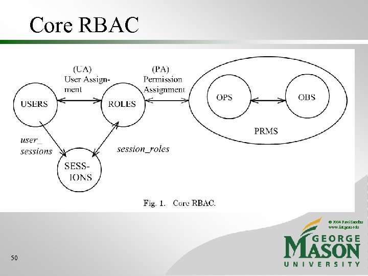Core RBAC © 2004 Ravi Sandhu www. list. gmu. edu 50 