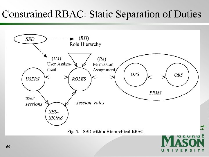 Constrained RBAC: Static Separation of Duties © 2004 Ravi Sandhu www. list. gmu. edu