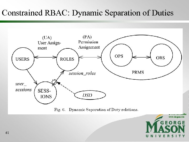 Constrained RBAC: Dynamic Separation of Duties © 2004 Ravi Sandhu www. list. gmu. edu