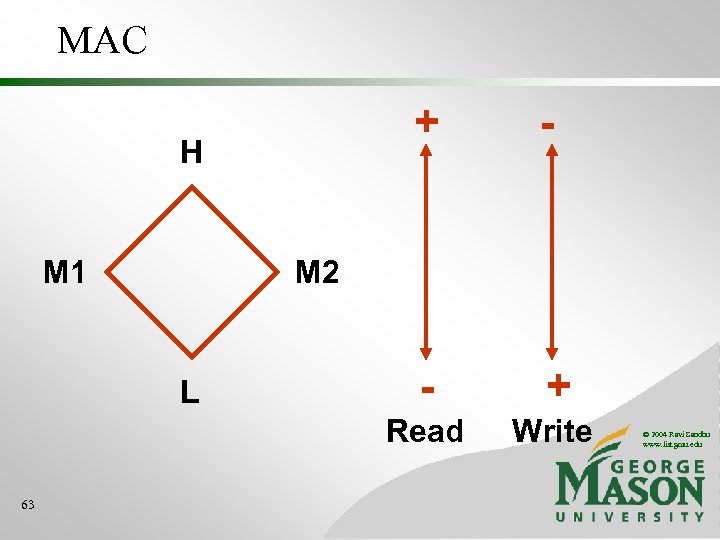 MAC + M 1 + Write M 2 L 63 Read H - ©
