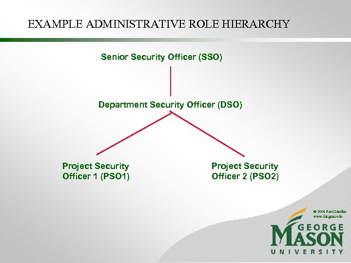 EXAMPLE ADMINISTRATIVE ROLE HIERARCHY Senior Security Officer (SSO) Department Security Officer (DSO) Project Security