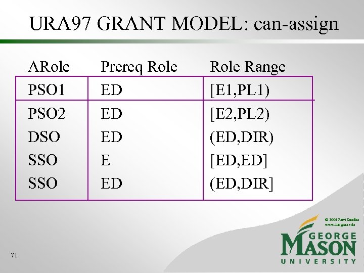 URA 97 GRANT MODEL: can-assign ARole PSO 1 PSO 2 DSO SSO Prereq Role