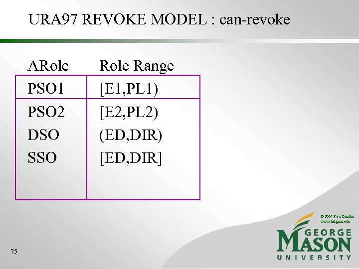 URA 97 REVOKE MODEL : can-revoke ARole PSO 1 PSO 2 DSO SSO Role