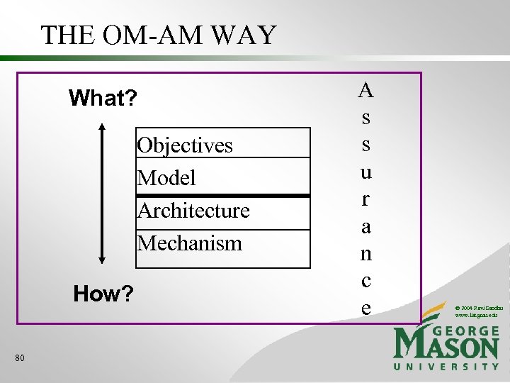 THE OM-AM WAY What? Objectives Model Architecture Mechanism How? 80 A s s u