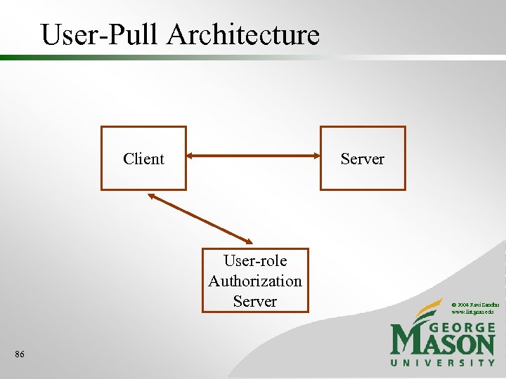 User-Pull Architecture Client Server User-role Authorization Server 86 © 2004 Ravi Sandhu www. list.