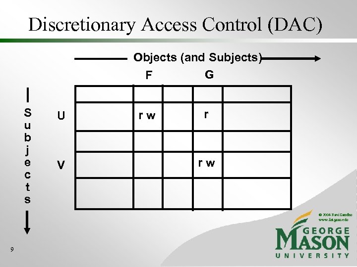 Discretionary Access Control (DAC) Objects (and Subjects) G F S u b j e