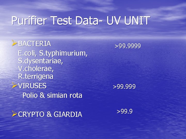 Purifier Test Data- UV UNIT ØBACTERIA E. coli, S. typhimurium, S. dysentariae, V. cholerae,
