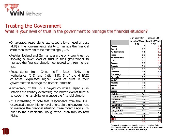 Trusting the Government What is your level of trust in the government to manage